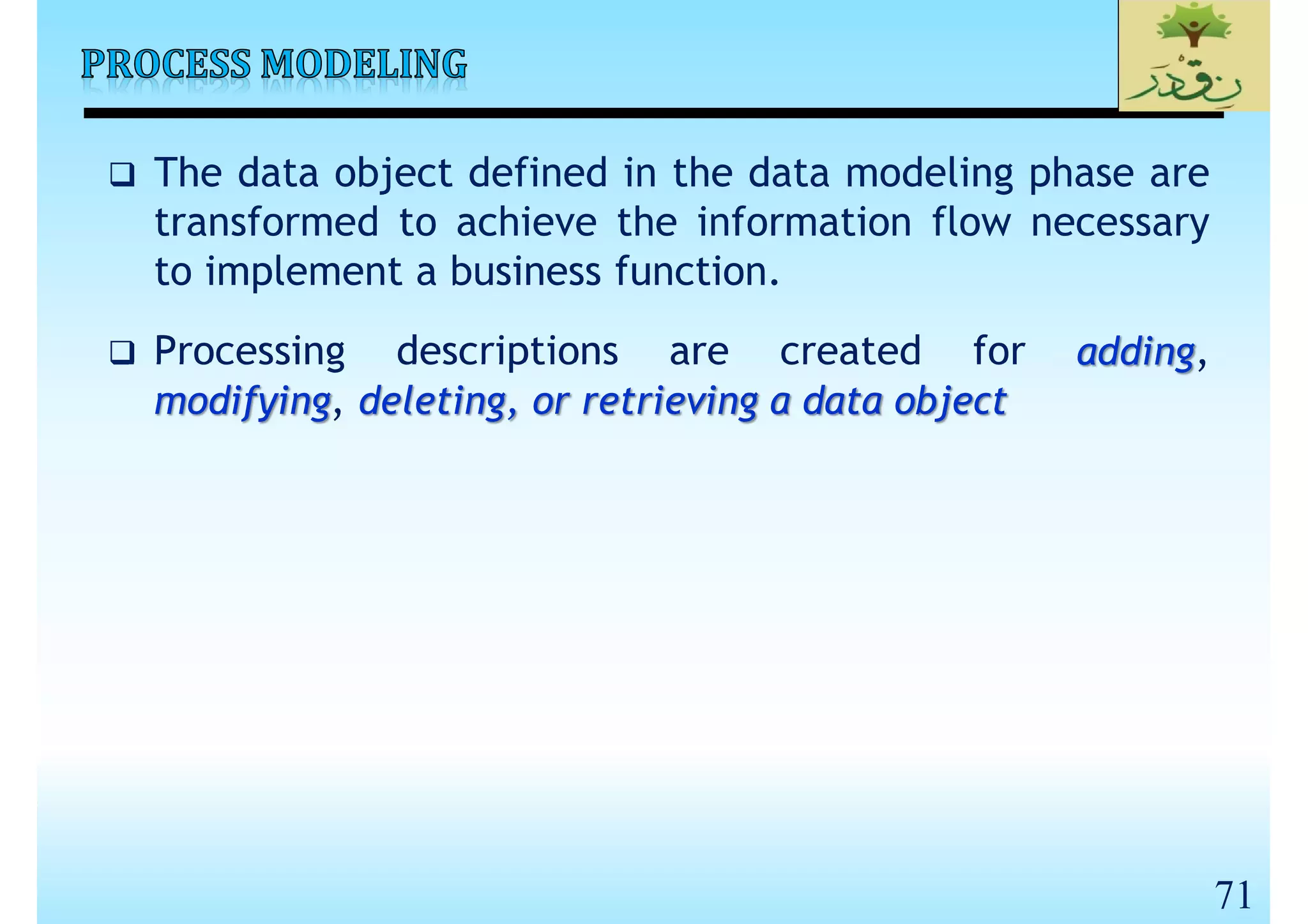 SE_Lec 02_Software Life Cycle Models