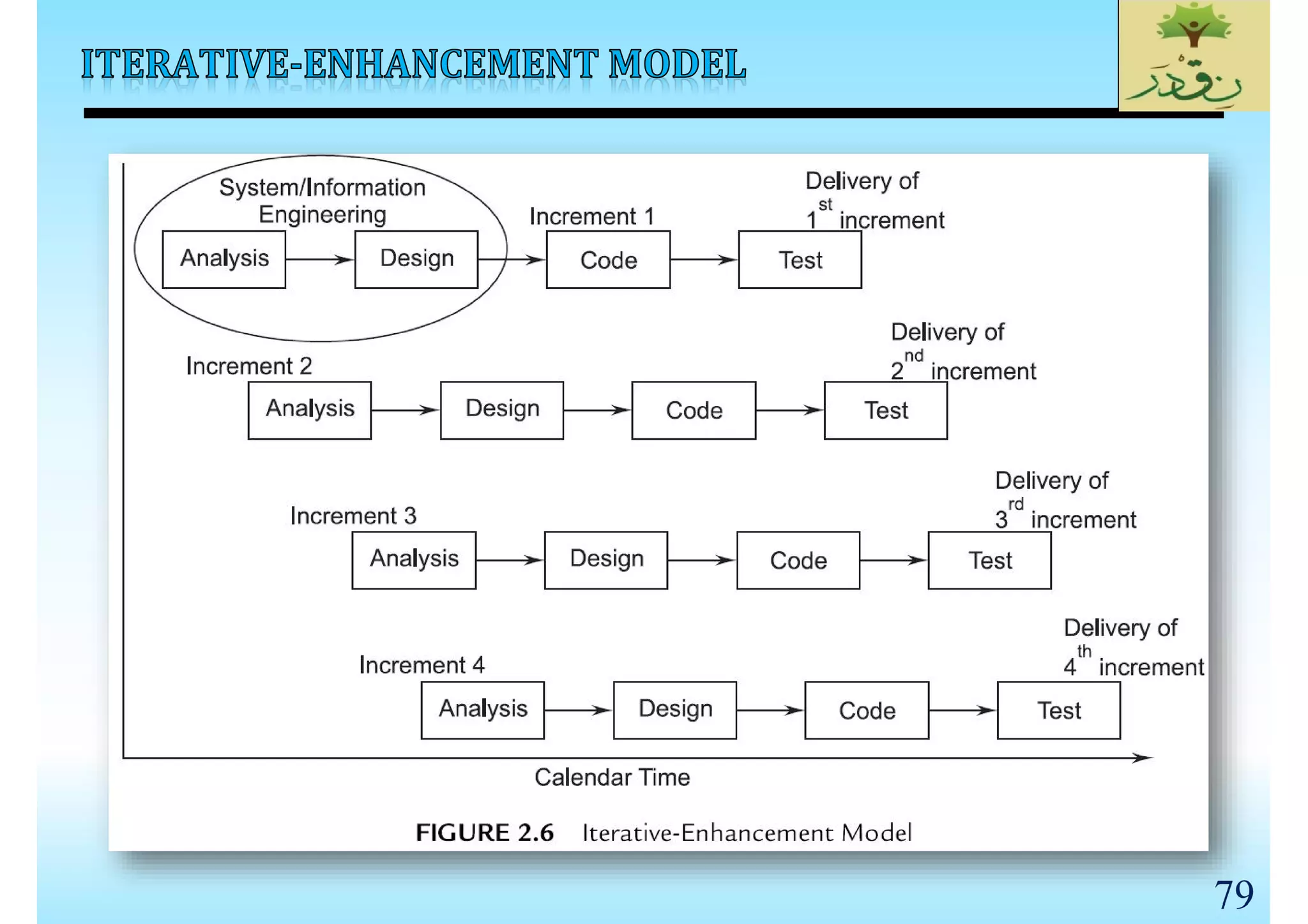 SE_Lec 02_Software Life Cycle Models