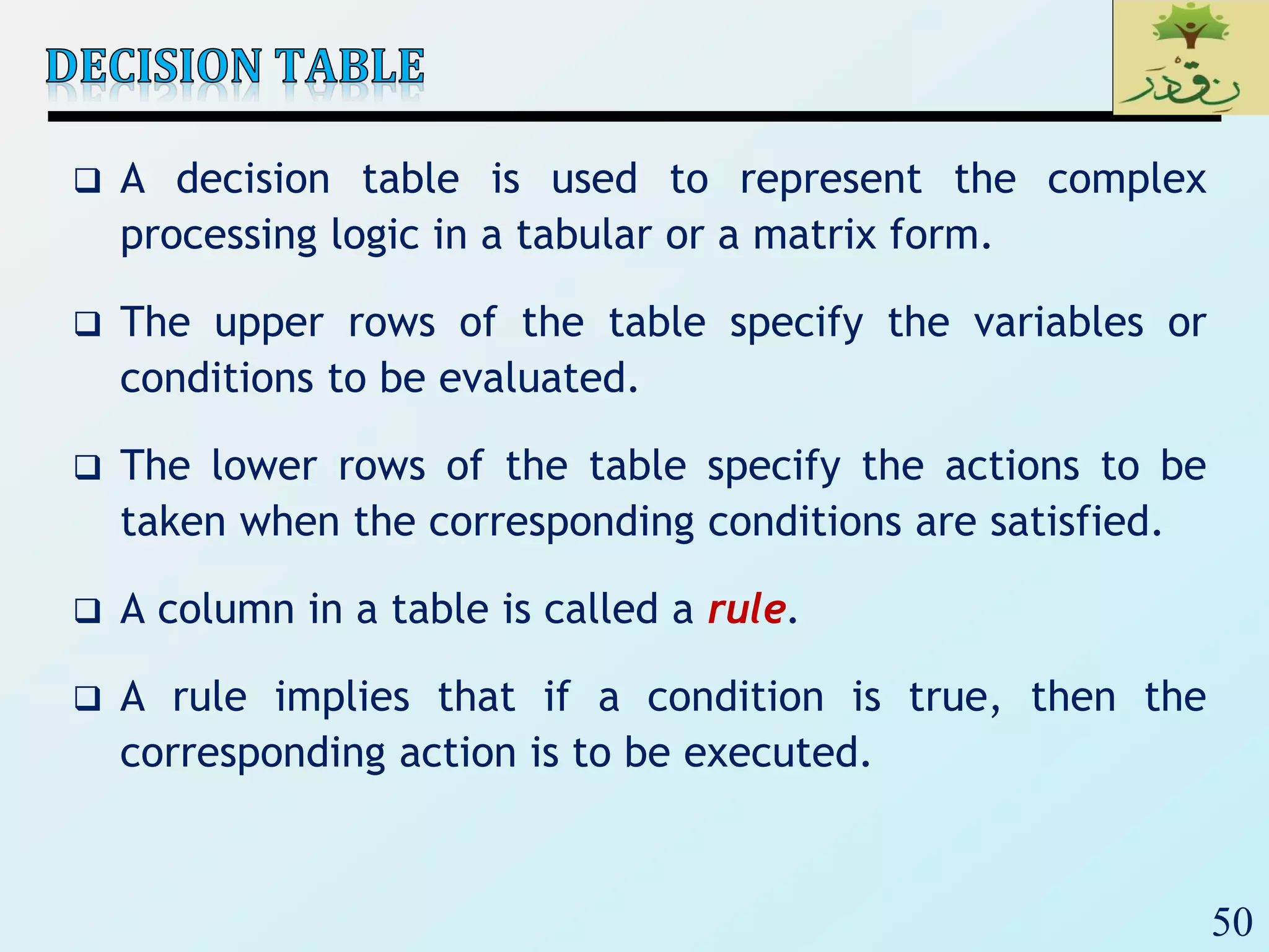 50
 A decision table is used to represent the complex
processing logic in a tabular or a matrix form.
 The upper rows of the table specify the variables or
conditions to be evaluated.
 The lower rows of the table specify the actions to be
taken when the corresponding conditions are satisfied.
 A column in a table is called a rule.
 A rule implies that if a condition is true, then the
corresponding action is to be executed.
 