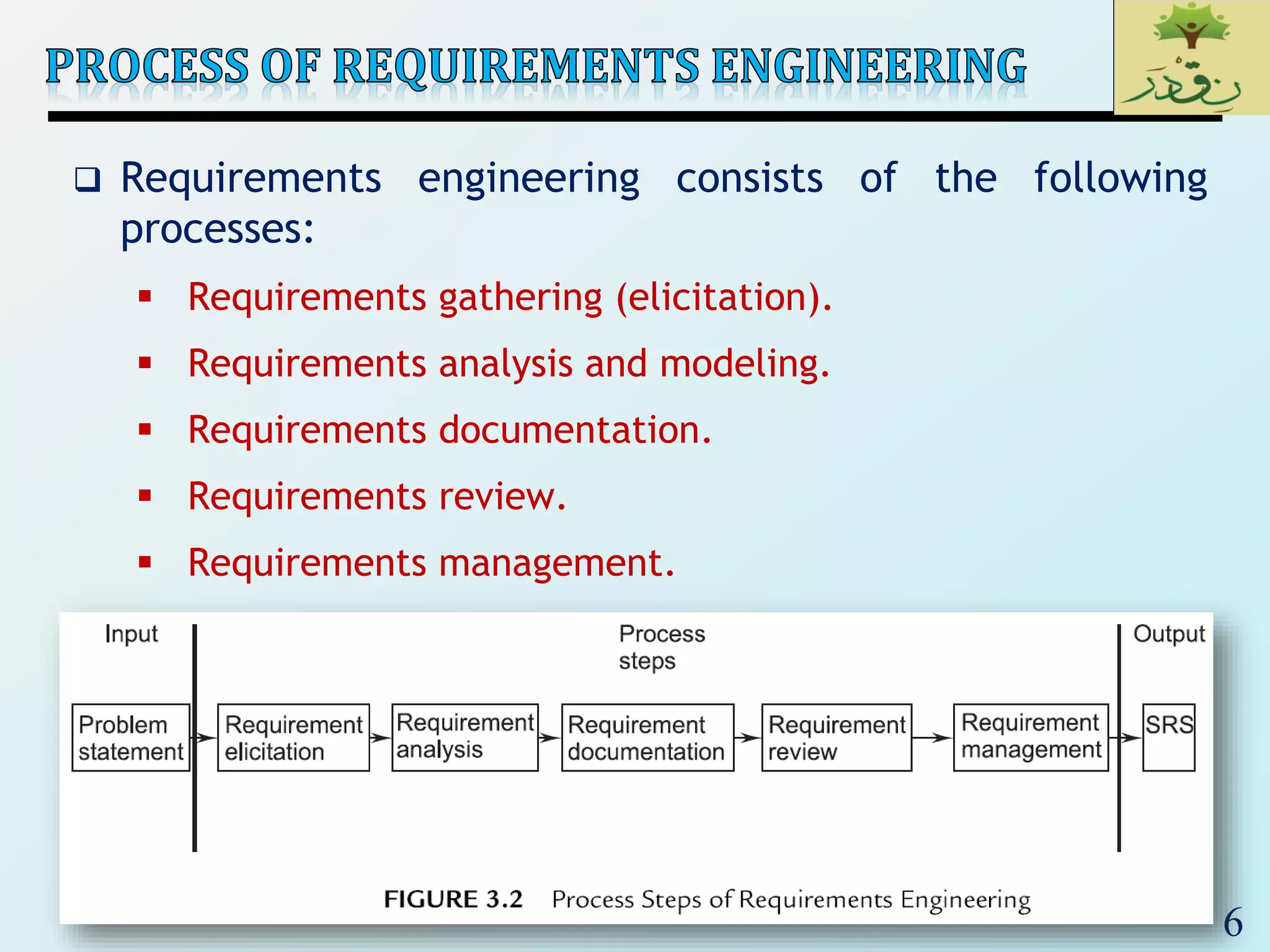 6
 Requirements engineering consists of the following
processes:
 Requirements gathering (elicitation).
 Requirements analysis and modeling.
 Requirements documentation.
 Requirements review.
 Requirements management.
 