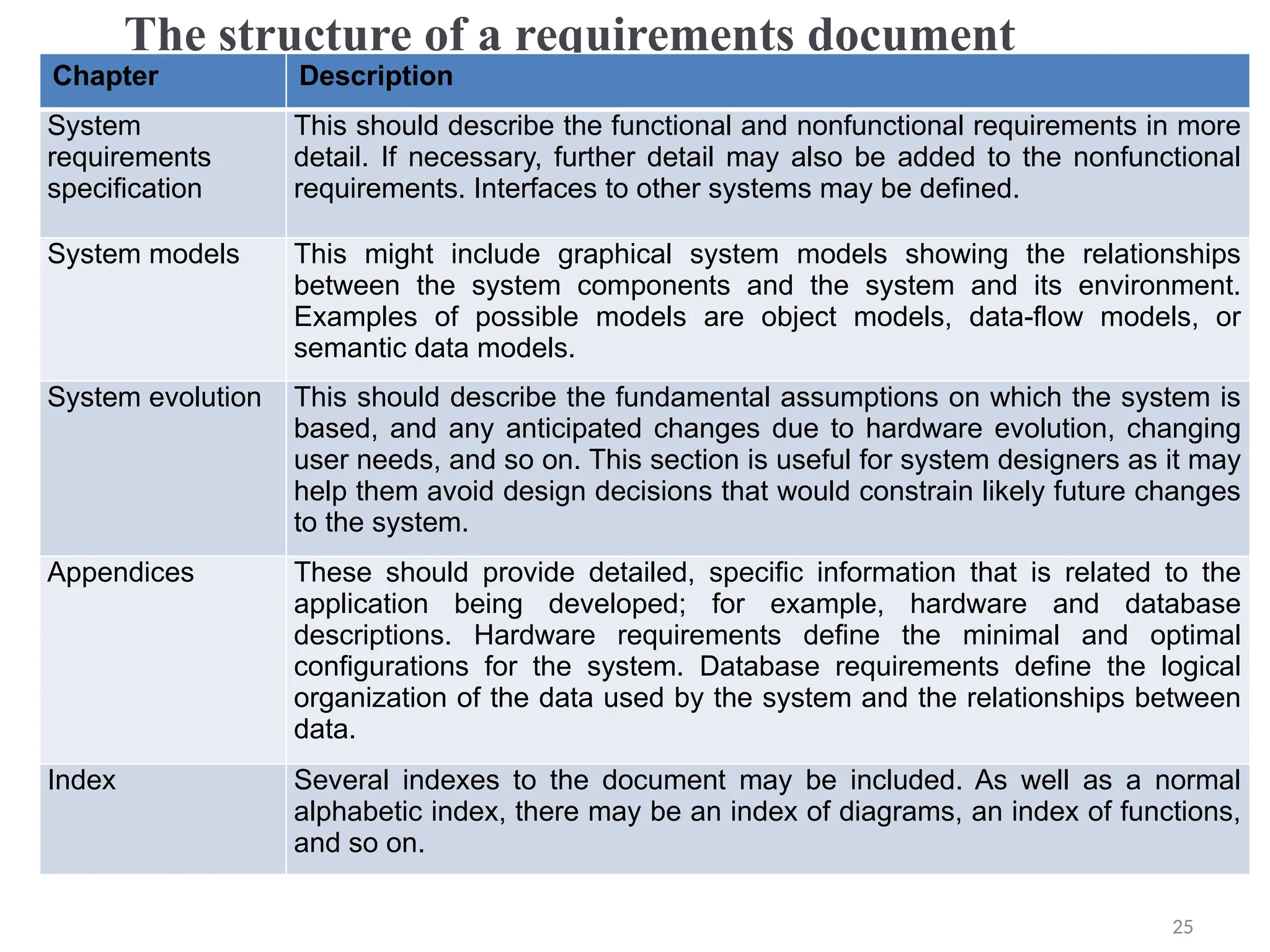 The structure of a requirements document
Chapter Description
System
requirements
specification
This should describe the functional and nonfunctional requirements in more
detail. If necessary, further detail may also be added to the nonfunctional
requirements. Interfaces to other systems may be defined.
System models This might include graphical system models showing the relationships
between the system components and the system and its environment.
Examples of possible models are object models, data-flow models, or
semantic data models.
System evolution This should describe the fundamental assumptions on which the system is
based, and any anticipated changes due to hardware evolution, changing
user needs, and so on. This section is useful for system designers as it may
help them avoid design decisions that would constrain likely future changes
to the system.
Appendices These should provide detailed, specific information that is related to the
application being developed; for example, hardware and database
descriptions. Hardware requirements define the minimal and optimal
configurations for the system. Database requirements define the logical
organization of the data used by the system and the relationships between
data.
Index Several indexes to the document may be included. As well as a normal
alphabetic index, there may be an index of diagrams, an index of functions,
and so on.
25
 