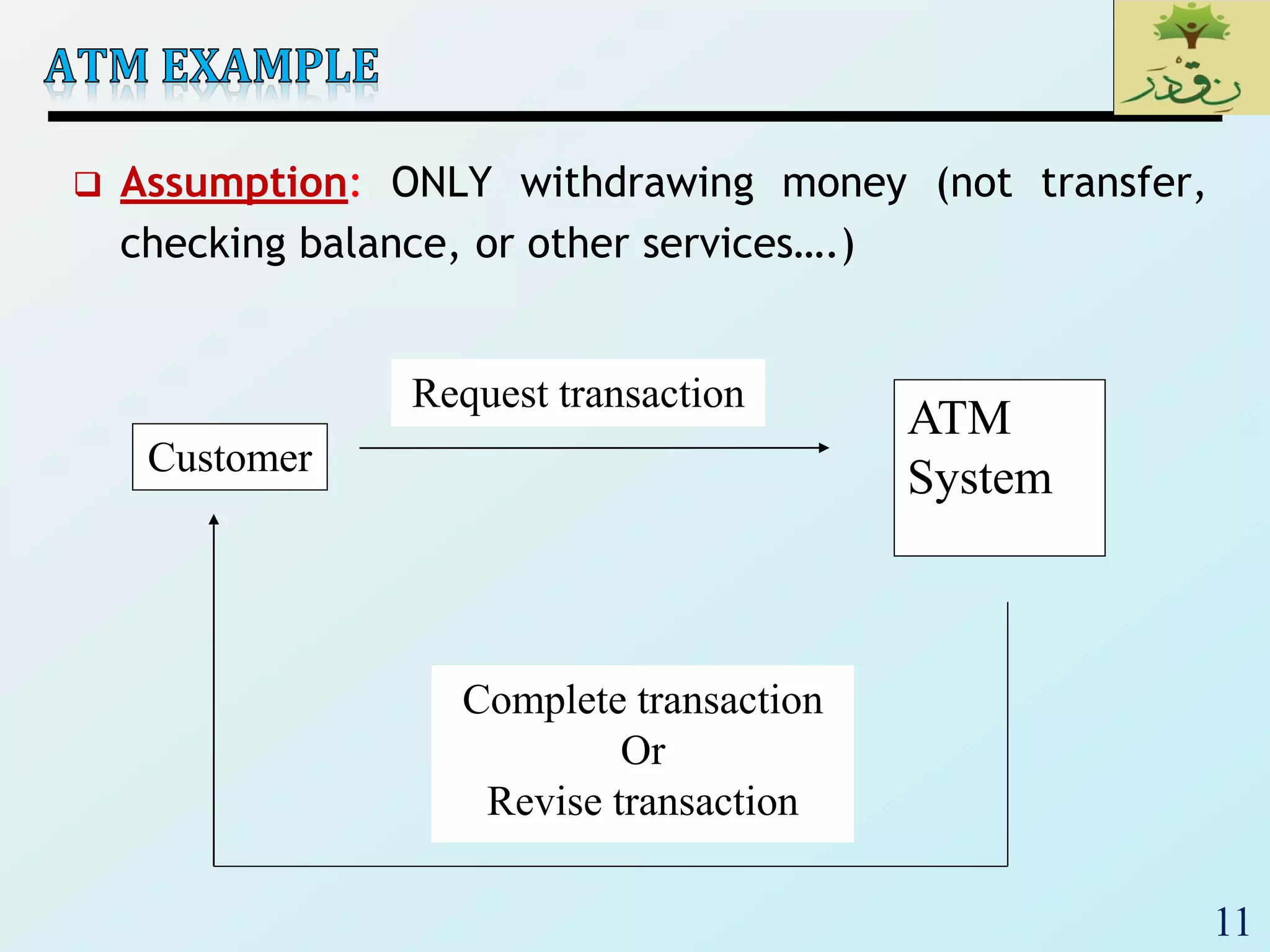 11
 Assumption: ONLY withdrawing money (not transfer,
checking balance, or other services….)
Customer
ATM
System
Complete transaction
Or
Revise transaction
Request transaction
 