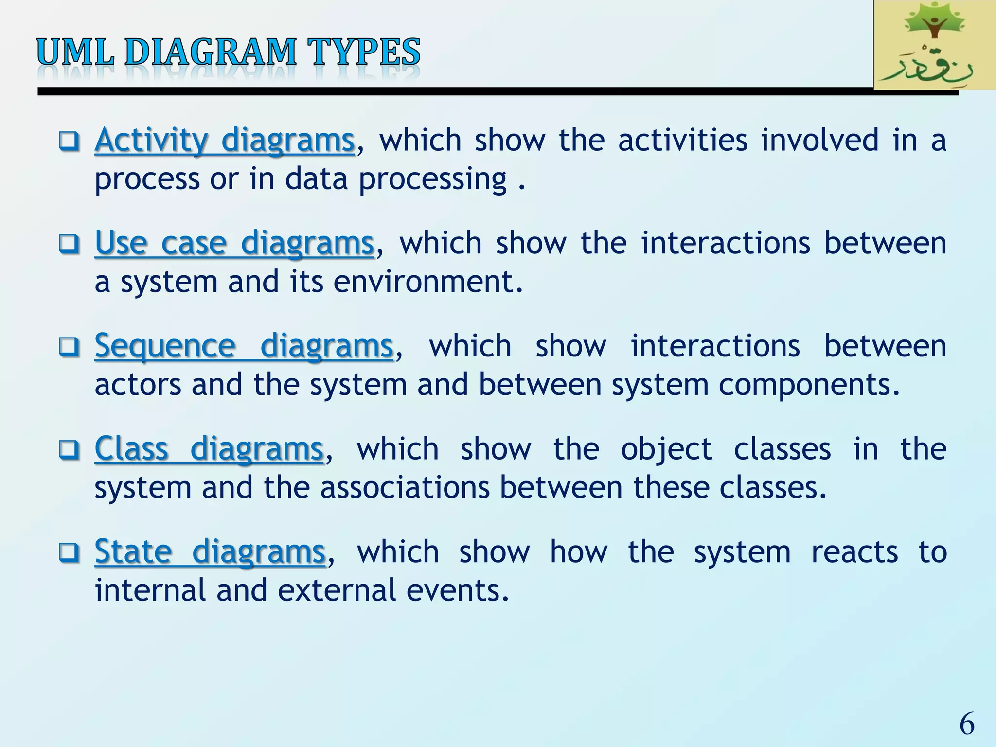 6
 Activity diagrams, which show the activities involved in a
process or in data processing .
 Use case diagrams, which show the interactions between
a system and its environment.
 Sequence diagrams, which show interactions between
actors and the system and between system components.
 Class diagrams, which show the object classes in the
system and the associations between these classes.
 State diagrams, which show how the system reacts to
internal and external events.
 