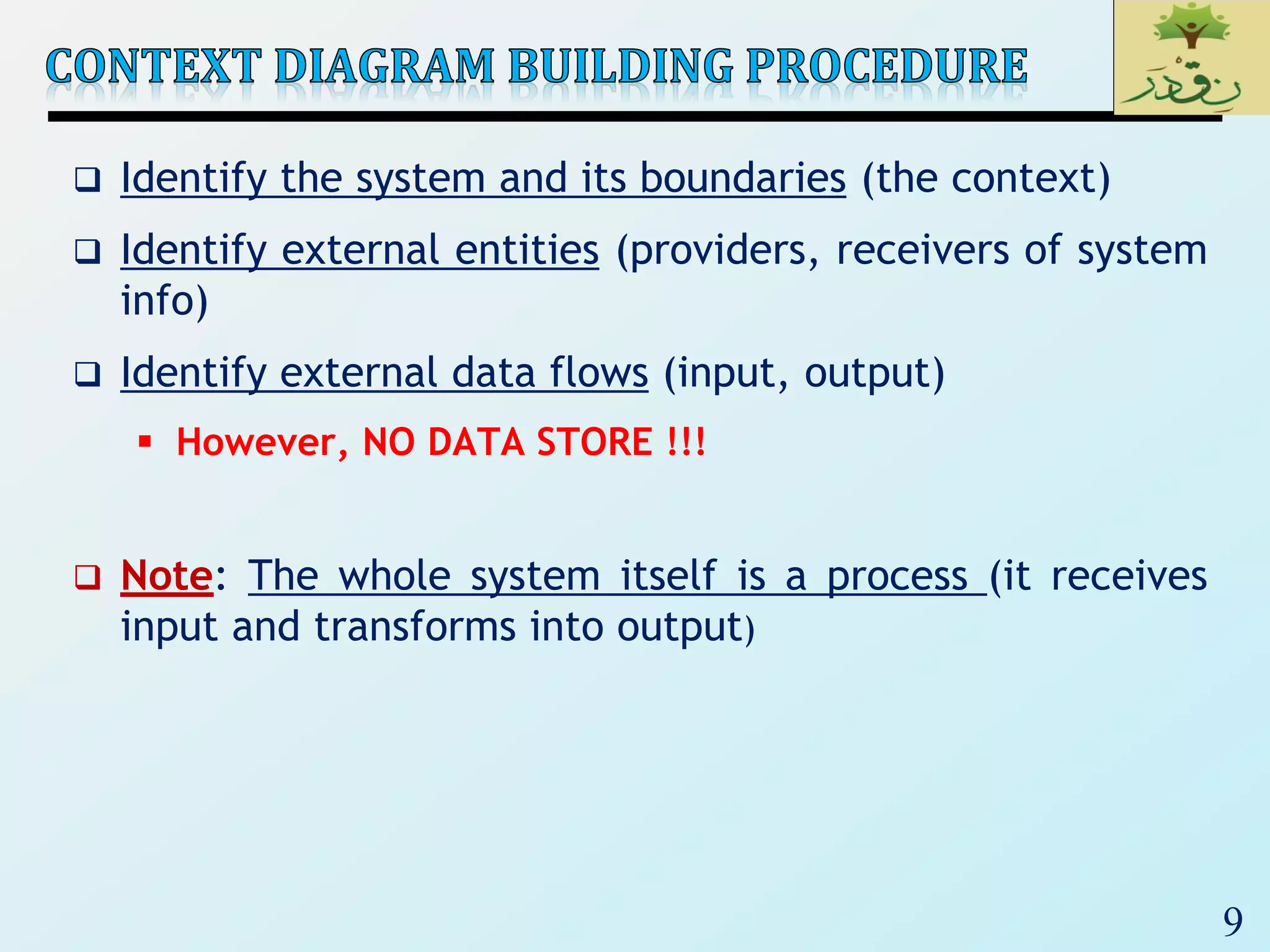 9
 Identify the system and its boundaries (the context)
 Identify external entities (providers, receivers of system
info)
 Identify external data flows (input, output)
 However, NO DATA STORE !!!
 Note: The whole system itself is a process (it receives
input and transforms into output)
 