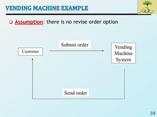 10
 Assumption: there is no revise order option
Customer
Vending
Machine
System
Send order
Submit order
 