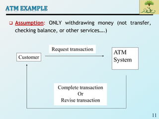 11
 Assumption: ONLY withdrawing money (not transfer,
checking balance, or other services….)
Customer
ATM
System
Complete transaction
Or
Revise transaction
Request transaction
 