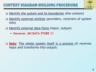 9
 Identify the system and its boundaries (the context)
 Identify external entities (providers, receivers of system
info)
 Identify external data flows (input, output)
 However, NO DATA STORE !!!
 Note: The whole system itself is a process (it receives
input and transforms into output)
 