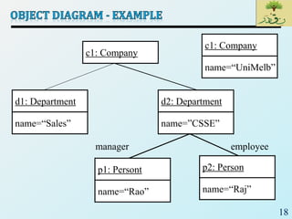 SE_Lec 07_UML CLASS DIAGRAM | PDF
