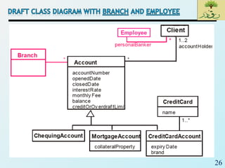 SE_Lec 07_UML CLASS DIAGRAM | PDF