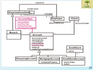 SE_Lec 07_UML CLASS DIAGRAM | PDF