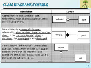SE_Lec 07_UML CLASS DIAGRAM | PDF