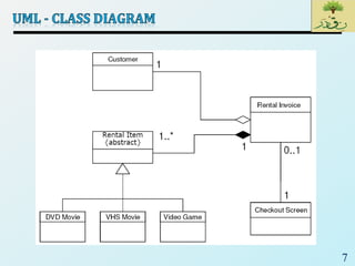 SE_Lec 07_UML CLASS DIAGRAM | PDF