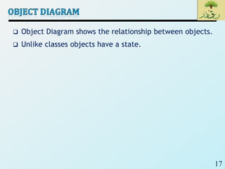 17
 Object Diagram shows the relationship between objects.
 Unlike classes objects have a state.
 