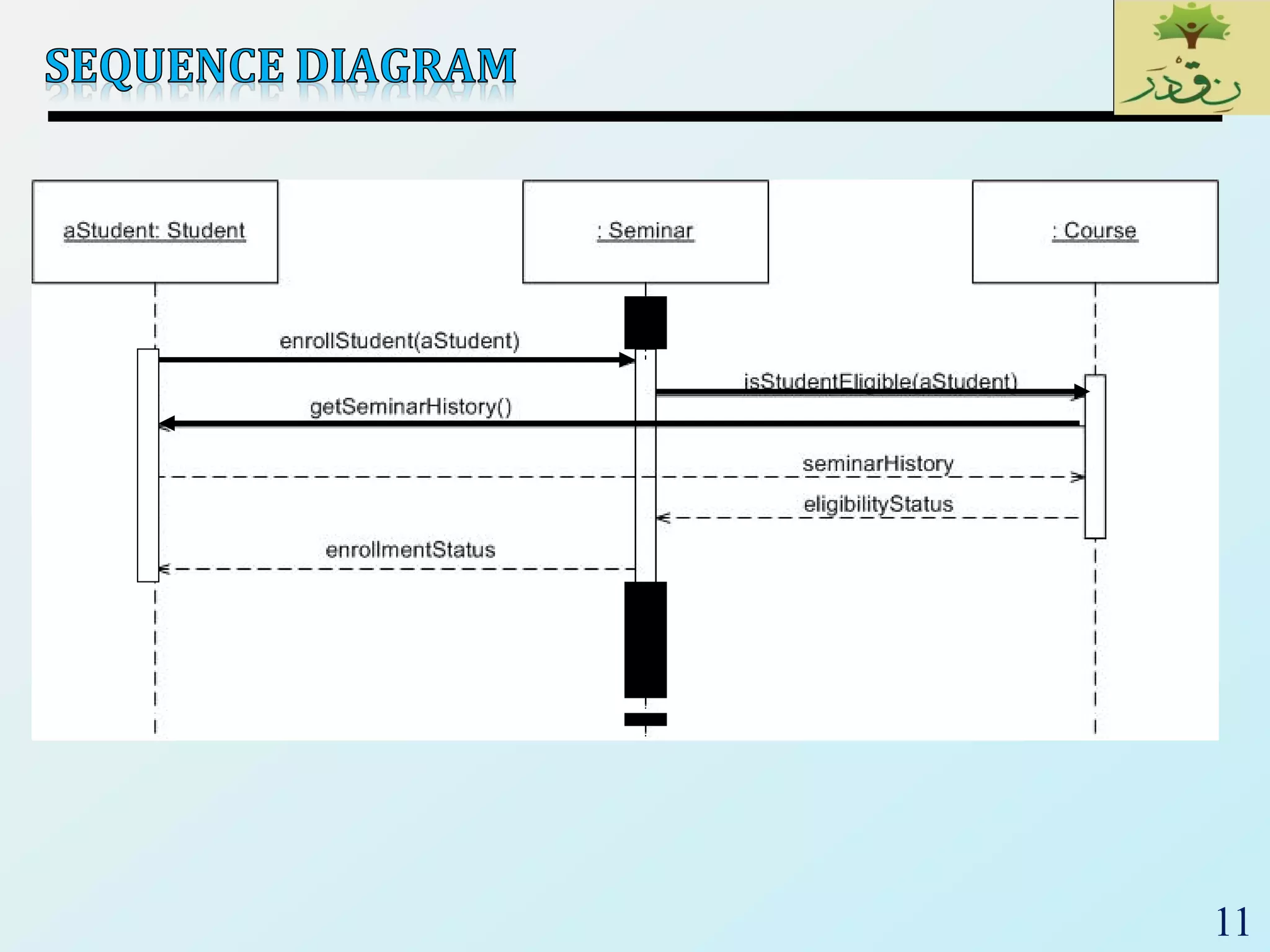 SE_Lec 09_ UML Behaviour Diagrams | PDF | Computing | Technology ...