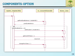 Uml Bce Method Example SE_Lec 09_ UML Behaviour Diagrams | PDF