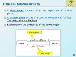 SE_Lec 09_ UML Behaviour Diagrams | PDF
