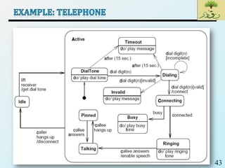 SE_Lec 09_ UML Behaviour Diagrams | PDF