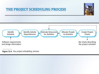 SE_Lec 12_ Project Planning