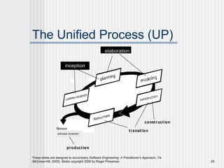 These slides are designed to accompany Software Engineering: A Practitioner’s Approach, 7/e
(McGraw-Hill, 2009). Slides copyright 2009 by Roger Pressman. 29
The Unified Process (UP)
software increment
Release
Inception
Elaboration
construction
transition
production
inception
elaboration
 