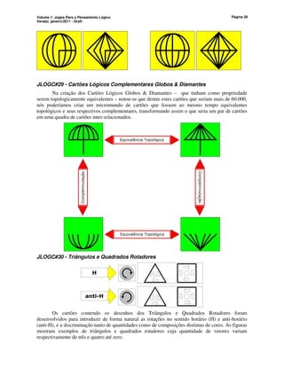Volume 1: Jogos Para o Pensamento Lógico
Versão: janeiro/2011 - Draft
Página 28
JLOGC#29 - Cartões Lógicos Complementares Globos  Diamantes
Na criação dos Cartões Lógicos Globos  Diamantes – que tinham como propriedade
serem topologicamente equivalentes – notou-se que dentre estes cartões que seriam mais de 60.000,
nós poderíamos criar um micromundo de cartões que fossem ao mesmo tempo equivalentes
topológicos e seus respectivos complementares, transformando assim o que seria um par de cartões
em uma quadra de cartões inter-relacionados.
Equivalência Topológica
Equivalência Topológica
Complemnutação
Complemnutação
JLOGC#30 - Triângulos e Quadrados Rotadores
H
anti-H
Os cartões contendo os desenhos dos Triângulos e Quadrados Rotadores foram
desenvolvidos para introduzir de forma natural as rotações no sentido horário (H) e anti-horário
(anti-H), e a discriminação tanto de quantidades como de composições distintas de cores. As figuras
mostram exemplos de triângulos e quadrados rotadores cuja quantidade de vetores variam
respectivamente de três e quatro até zero.
 