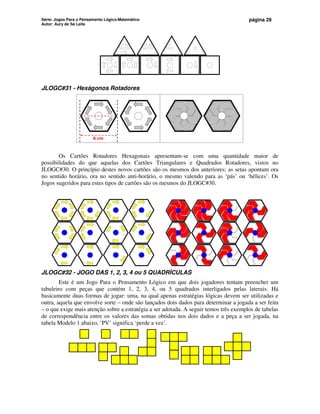Série: Jogos Para o Pensamento Lógico-Matemático
Autor: Aury de Sá Leite
página 29
JLOGC#31 - Hexágonos Rotadores
6 cm
Os Cartões Rotadores Hexagonais apresentam-se com uma quantidade maior de
possibilidades do que aquelas dos Cartões Triangulares e Quadrados Rotadores, vistos no
JLOGC#30. O princípio destes novos cartões são os mesmos dos anteriores: as setas apontam ora
no sentido horário, ora no sentido anti-horário, o mesmo valendo para as ‘pás’ ou ‘hélices’. Os
Jogos sugeridos para estes tipos de cartões são os mesmos do JLOGC#30.
JLOGC#32 - JOGO DAS 1, 2, 3, 4 ou 5 QUADRÍCULAS
Este é um Jogo Para o Pensamento Lógico em que dois jogadores tentam preencher um
tabuleiro com peças que contém 1, 2, 3, 4, ou 5 quadrados interligados pelas laterais. Há
basicamente duas formas de jogar: uma, na qual apenas estratégias lógicas devem ser utilizadas e
outra, aquela que envolve sorte – onde são lançados dois dados para determinar a jogada a ser feita
– o que exige mais atenção sobre a estratégia a ser adotada. A seguir temos três exemplos de tabelas
de correspondência entre os valores das somas obtidas nos dois dados e a peça a ser jogada, na
tabela Modelo 1 abaixo, ‘PV’ significa ‘perde a vez’.
 