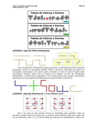 Volume 1: Jogos Para o Pensamento Lógico
Versão: janeiro/2011 - Draft
Página 30
Tabela de Valores x Formas
Modelo 1
2 3 4 5 6 7 8 9 10 11 12
PV
Tabela de Valores x Formas
Modelo 2
2 3 4 5 6 7 8 9 10 11 12
Tabela de Valores x Formas
Modelo 3
2 3 4 5 6 7 8 9 10 11 12
JLOGC#33 - Jogo dos Palitos Construtores
Este é um Jogo Para o Pensamento Lógico que permite a associação praticamente natural do
pensamento concreto ao pensamento abstrato. Todas as possíveis construções que podem ser
conseguidas concretamente com quatro palitos (coloridos ou não) de sorvete ligados pelas
extremidades, formando linhas retas ou ângulos retos (ângulos de 90º) são reproduzidas
abstratamente – como desenhos esquemáticos – nos 32 cartões lógicos que compõe o micromundo
representativo de todas aquelas possibilidades de construção obtidas concretamente.
JLOGC#34 - Jogo dos Caminhos de: 1, 2 ou 3 Para 4, 5 ou 6
6
5
4
3
2
1
1.1
1.2
1.3
6
5
4
3
2
1
1.2
1.1
Este é um jogo em que caminhos devem ser desenhados pelos jogadores sobre um
reticulado, segundo regras que exigem que os caminhos sejam contínuos tendo como origem um
dos nós numerados como 1, 2, ou 3 do reticulado, passando por nós intermediários e tendo como
 