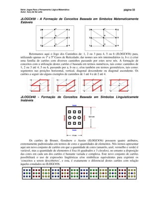 Série: Jogos Para o Pensamento Lógico-Matemático
Autor: Aury de Sá Leite
página 33
JLOGC#39 - A Formação de Conceitos Baseada em Símbolos Matematicamente
Estáveis
3
2
1
c
b
a
6
5
4
c
b
a
3
2
1
6
5
4
Retomamos aqui o Jogo dos Caminhos de: 1, 2 ou 3 para 4, 5 ou 6 (JLOGC#36) para,
utilizando apenas os 1º e 5º Casos de Reticulado, dar nomes aos nós intermediários (a, b e c) criar
uma família de cartões com diversos caminhos passando por estes nove nós. A formação de
conceitos com a utilização destes cartões é baseada em termos numéricos, tais como: caminhos de
1, 2 ou 3 até 4, 5 ou 6, passando por a, b ou c, e/ou também em termos geométricos, tais como:
segmentos nas posições horizontal, vertical, diagonal descendente ou diagonal ascendente. Os
cartões a seguir são alguns exemplos de caminhos de 1 até 4 e de 2 até 4.
c
b
a
3
2
1
6
5
4
c
b
a
3
2
1
6
5
4
c
b
a
3
2
1
6
5
4
c
b
a
3
2
1
6
5
4
JLOGC#40 - Formação de Conceitos Baseada em Símbolos Linguisticamete
Instáveis
base
base
lateral
lateral
5,5 cm
4 cm
Os cartões de Bruner, Goodnow e Austin (JLOGC#36) possuem quatro atributos,
extremamente padronizadas em termos de cores e quantidades de elementos. Nós iremos apresentar
aqui um novo conjunto de cartões em que a quantidade de cores (amarelo, azul, vermelho e verde) é
variável, mas a quantidade de elementos é fixa (6 quadrados e 3 círculos), no entanto a disposição
das cores em cada um dos cartões é bastante variada e complexa. Este novo conjunto de cartões
possibilitará o uso de expressões lingüísticas e/ou simbólicas equivalentes para exprimir os
‘conceitos a serem descobertos’, e esta, é exatamente o diferencial destes cartões com relação
àqueles estudados no JLOGC#36.
 