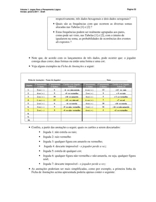 Volume 1: Jogos Para o Pensamento Lógico
Versão: janeiro/2011 - Draft
Página 52
respectivamente, três dados hexagonais e dois dados octogonais?
• Quais são as frequências com que ocorrem as diversas somas
alocadas nas Tabelas [1] e [2] ?
• Estas frequências podem ser realmente agrupadas aos pares,
como pode ser visto, nas Tabelas [1] e [2], com o intuito de
igualarem na soma, as probabilidades de ocorrências dos eventos
ali expostos ?
• Note que, de acordo com os lançamentos de três dados, pode ocorrer que: o jogador
consiga duas cores; duas formas ou então uma forma e uma cor;
• Veja alguns exemplos na Ficha de Anotações a seguir:
Ficha de Anotações – Nome do Jogador: _______________________________________________ Data _________________
Jogada
1º lançamento
(1 dado)
2º lançamento
(3 dados)
Cartão a ser Jogado
Tabela [1]
3º lançamento
(1 dado)
4º lançamento
(3 dados)
Cartão a ser Jogado
Tabela [2]
1. 5 ↔
↔
↔
↔ ( −
−
−
− ) 6 −
−
−
−6 ↔
↔
↔
↔ não-estrela 6 ↔
↔
↔
↔ ( + ) 13 +13 ↔
↔
↔
↔ raio
2. 4 ↔
↔
↔
↔ ( + ) 9 +9 ↔
↔
↔
↔ vermelho 2 ↔
↔
↔
↔ ( + ) 9 + 9 ↔
↔
↔
↔ raio
3. 2 ↔
↔
↔
↔ ( + ) 10 +10 ↔
↔
↔
↔ amarelo 4 ↔
↔
↔
↔ ( + ) 5 + 5 ↔
↔
↔
↔ vermelho
4. 1 ↔
↔
↔
↔ ( −
−
−
− ) 15 −
−
−
−15 ↔
↔
↔
↔ não-sol 6 ↔
↔
↔
↔ ( + ) 7 +7 ↔
↔
↔
↔ sol
5. 2 ↔
↔
↔
↔ ( + ) 6 +6 ↔
↔
↔
↔ estrela 4 ↔
↔
↔
↔ ( + ) 10 +10 ↔
↔
↔
↔ estrela
6. 3 ↔
↔
↔
↔ ( −
−
−
− ) 9 −
−
−
−9 ↔
↔
↔
↔ não- vermelho 1 ↔
↔
↔
↔ ( −
−
−
− ) 16 −
−
−
−16 ↔
↔
↔
↔ não-amarelo
7. 5 ↔
↔
↔
↔ ( −
−
−
− ) 9 −
−
−
−9 ↔
↔
↔
↔ não- vermelho 6 ↔
↔
↔
↔ ( + ) 5 +5 ↔
↔
↔
↔ vermelho
8.
9.
10.
• Confira, a partir das anotações a seguir, quais os cartões a serem descartados:
 Jogada 1: não estrela ou raio;
 Jogada 2: raio vermelho
 Jogada 3: qualquer figura em amarelo ou vermelho;
 Jogada 4: descarte impossível - o jogador perde a vez;
 Jogada 5: estrela de qualquer cor;
 Jogada 6: qualquer figura não-vermelha e não-amarela, ou seja, qualquer figura
azul;
 Jogada 7: descarte impossível - o jogador perde a vez;
• As anotações poderiam ser mais simplificadas, como por exemplo, a primeira linha da
Ficha de Anotações acima apresentada poderia apenas conter o seguinte:
 