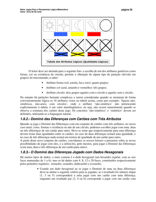 Série: Jogos Para o Pensamento Lógico-Matemático
Autor: Aury de Sá Leite
página 55
Tabela dos Atributos Lógicos (Qualidades Lógicas)
O leitor deve ser alertado para o seguinte fato: a escolha de um dos atributos genéricos como
forma, cor ou existência do círculo, permite a obtenção de algum tipo de partição (divisão em
grupos) do micromundo, a saber:
• Atributo forma (sol, estrela, lua e raio): quatro grupos;
• Atributo cor (azul, amarelo e vermelho): três grupos;
• Atributo círculo: dois grupos aqueles com o círculo e aqueles sem o círculo.
No entanto há partições bastante complexas a serem consideradas quando se misturam de forma
convenientemente lógica os 16 atributos vistos na tabela acima, como por exemplo: ‘figuras não-
simétricas, não-azuis, com círculos’, onde o atributo ‘não-simétrico’ não pertencendo
explicitamente à tabela, é um valor metalingüístico, ou seja, não ocorre naturalmente quando se
observa a estrutura dos cartões deste jogo. Os conceitos ‘não-simétrico’ e ‘simétrico’ devem ser
definidos, utilizando-se a linguagem natural.
1.8.2.- Dominó das Diferenças com Cartões com Três Atributos
Quando se joga o Dominó das Diferenças com um conjunto de cartões com três atributos, no nosso
caso atual: cores, formas e existência ou não de um círculo, podemos escolher jogar com uma, duas
ou três diferenças de um cartão para outro. Deve-se notar que respectivamente para uma diferença
devem restar duas igualdades entre os cartões, no caso de duas diferenças restará uma igualdade, e
no caso de três diferenças nada restará em termos de igualdade de um cartão para outro.
A partir deste novo conjunto de cartões, convidamos os nossos leitores a pensarem sobre as novas
possibilidades de jogar com eles, e a utilizá-los, pelo mesnos, para jogar o Dominó das Diferenças
(com uma, duas e três diferenças de um cartão para outro).
1.8.3.- O Dominó das Diferenças Jogado com Dados Hexagonais
Há muitos tipos de dados, o mais comum é o dado hexagonal (um hexaedro regular, com as seis
faces numeradas de 1 a 6), mas os há dados com 4, 8, 12 e 20 faces, constituídos respectivamente
pelos poliedros regulares: tetraedro, octaedro, dodecaedro e icosaedro.
• Usando um dado hexagonal ao se jogar o Dominó de uma ou duas diferenças
deve-se adotar o seguinte critério para as jogadas: se o resultado for número ímpar
(1, 3 ou 5) corresponderá a uma jogar com um cartão com uma diferença,
enquanto um resultado par (2, 4 ou 6) corresponde a jogar com um cartão com
 