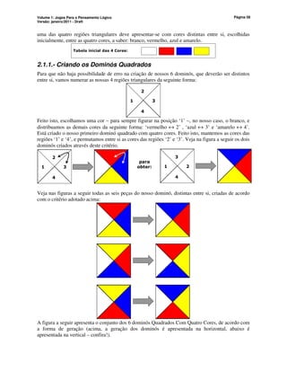 Volume 1: Jogos Para o Pensamento Lógico
Versão: janeiro/2011 - Draft
Página 58
uma das quatro regiões triangulares deve apresentar-se com cores distintas entre si, escolhidas
inicialmente, entre as quatro cores, a saber: branco, vermelho, azul e amarelo.
Tabela inicial das 4 Cores:
2.1.1.- Criando os Dominós Quadrados
Para que não haja possibilidade de erro na criação de nossos 6 dominós, que deverão ser distintos
entre si, vamos numerar as nossas 4 regiões triangulares da seguinte forma:
1 3
2
4
Feito isto, escolhamos uma cor – para sempre figurar na posição ‘1’ –, no nosso caso, o branco, e
distribuamos as demais cores da seguinte forma: ‘vermelho ↔ 2’ , ‘azul ↔ 3’ e ‘amarelo ↔ 4’.
Está criado o nosso primeiro dominó quadrado com quatro cores. Feito isto, mantemos as cores das
regiões ‘1’ e ‘4’, e permutamos entre si as cores das regiões ‘2’ e ‘3’. Veja na figura a seguir os dois
dominós criados através deste critério.
1 3
2
4
1 2
3
4
para
obter:
Veja nas figuras a seguir todas as seis peças do nosso dominó, distintas entre si, criadas de acordo
com o critério adotado acima:
A figura a seguir apresenta o conjunto dos 6 dominós Quadrados Com Quatro Cores, de acordo com
a forma de geração (acima, a geração dos dominós é apresentada na horizontal, abaixo é
apresentada na vertical – confira!).
 