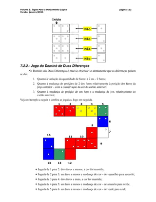 Volume 1: Jogos Para o Pensamento Lógico
Versão: janeiro/2011
página 102
Início




Não
Não
Não
Não
7.2.2.- Jogo do Dominó de Duas Diferenças
No Dominó das Duas Diferenças é preciso observar-se atentamente que as diferenças podem
se dar:
1. Quanto à variação da quantidade de furos: + 2 ou – 2 furos;
2. Quanto à mudança de posições de 2 dos furos relativamente à posição dos furos da
peça anterior – com a conservação da cor do cartão anterior;
3. Quanto à mudança de posição de um furo e a mudança de cor, relativamente ao
cartão anterior;
Veja o exemplo a seguir e confira as jogadas, logo em seguida.
1 2 3 4 5
6
7
11 10
14 13 12
8
15
9
• Jogada de 1 para 2: dois furos a menos, a cor foi mantida;
• Jogada de 2 para 3: um furo a menos e mudança de cor – de vermelho para amarelo;
• Jogada de 3 para 4: dois furos a mais, a cor foi mantida;
• Jogada de 4 para 5: um furo a menos e mudança de cor – de amarelo para verde;
• Jogada de 5 para 6: um furo a menos e mudança de cor – de verde para azul;
 