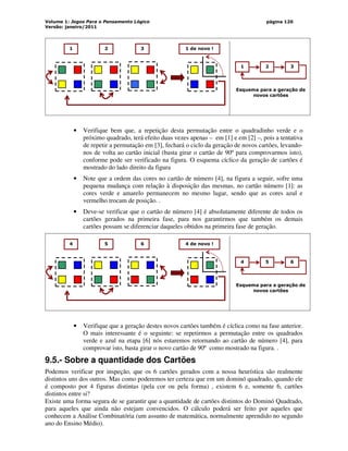 Volume 1: Jogos Para o Pensamento Lógico
Versão: janeiro/2011
página 120
1 de novo !
2
1 3
2
1 3
Esquema para a geração de
novos cartões
• Verifique bem que, a repetição desta permutação entre o quadradinho verde e o
próximo quadrado, terá efeito duas vezes apenas – em [1] e em [2] –, pois a tentativa
de repetir a permutação em [3], fechará o ciclo da geração de novos cartões, levando-
nos de volta ao cartão inicial (basta girar o cartão de 90º para comprovarmos isto),
conforme pode ser verificado na figura. O esquema cíclico da geração de cartões é
mostrado do lado direito da figura
• Note que a ordem das cores no cartão de número [4], na figura a seguir, sofre uma
pequena mudança com relação à disposição das mesmas, no cartão número [1]: as
cores verde e amarelo permanecem no mesmo lugar, sendo que as cores azul e
vermelho trocam de posição. .
• Deve-se verificar que o cartão de número [4] é absolutamente diferente de todos os
cartões gerados na primeira fase, para nos garantirmos que também os demais
cartões possam se diferenciar daqueles obtidos na primeira fase de geração.
5
4 6
5
4 6
Esquema para a geração de
novos cartões
4 de novo !
• Verifique que a geração destes novos cartões também é cíclica como na fase anterior.
O mais interessante é o seguinte: se repetirmos a permutação entre os quadrados
verde e azul na etapa [6] nós estaremos retornando ao cartão de número [4], para
comprovar isto, basta girar o novo cartão de 90º como mostrado na figura. .
9.5.- Sobre a quantidade dos Cartões
Podemos verificar por inspeção, que os 6 cartões gerados com a nossa heurística são realmente
distintos uns dos outros. Mas como poderemos ter certeza que em um dominó quadrado, quando ele
é composto por 4 figuras distintas (pela cor ou pela forma) , existem 6 e, somente 6, cartões
distintos entre si?
Existe uma forma segura de se garantir que a quantidade de cartões distintos do Dominó Quadrado,
para aqueles que ainda não estejam convencidos. O cálculo poderá ser feito por aqueles que
conhecem a Análise Combinatória (um assunto de matemática, normalmente aprendido no segundo
ano do Ensino Médio).
 