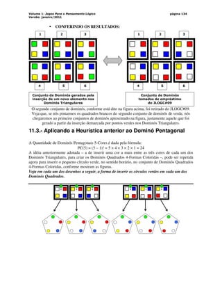 Volume 1: Jogos Para o Pensamento Lógico
Versão: janeiro/2011
página 134
 CONFERINDO OS RESULTADOS:
1 3
5
2
4 6
Conjunto de Dominós gerados pela
inserção de um novo elemento nos
Dominós Triangulares
Conjunto de Dominós
tomados de empréstimo
do JLOGC#09
1 3
5
2
4 6
O segundo conjunto de dominós, conforme está dito na figura acima, foi retirado do JLOGC#09.
Veja que, se nós pintarmos os quadrados brancos do segundo conjunto de dominós de verde, nós
chegaremos ao primeiro conjuntos de dominós apresentado na figura, justamente aquele que foi
gerado a partir da inserção demarcada por pontos verdes nos Dominós Triangulares.
11.3.- Aplicando a Heurística anterior ao Dominó Pentagonal
A Quantidade de Dominós Pentagonais 5-Cores é dada pela fórmula:
PC(5) = (5 – 1)! = 5 × 4 × 3 × 2 × 1 = 24
A idéia anteriormente adotada – a de inserir uma cor a mais entre as três cores de cada um dos
Dominós Triangulares, para criar os Dominós Quadrados 4-Formas Coloridas –, pode ser repetida
agora para inserir o pequeno círculo verde, no sentido horário, no conjunto de Dominós Quadrados
4-Formas Coloridas, conforme mostram as figuras.
Veja em cada um dos desenhos a seguir, a forma de inserir os círculos verdes em cada um dos
Dominós Quadrados.
 