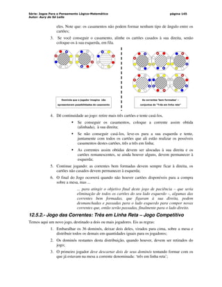 Série: Jogos Para o Pensamento Lógico-Matemático
Autor: Aury de Sá Leite
página 145
eles. Note que: os casamentos não podem formar nenhum tipo de ângulo entre os
cartões;
3. Se você conseguir o casamento, alinhe os cartões casados à sua direita, senão
coloque-os à sua esquerda, em fila.
As correntes ‘bem formadas’ –
conjuntos de “Três em linha reta”
Dominós que o jogador imagina não
apresentarem possibilidades de casamento
4. Dê continuidade ao jogo: retire mais três cartões e tente casá-los,
 Se conseguir os casamentos, coloque a corrente assim obtida
(alinhada), à sua direita;
 Se não conseguir casá-los, leve-os para a sua esquerda e tente,
juntamente com todos os cartões que ali estão realizar os possíveis
casamentos destes cartões, três a três em linha;
 As correntes assim obtidas devem ser alocadas à sua direita e os
cartões remanescentes, se ainda houver alguns, devem permanecer à
esquerda;
5. Continue jogando: as correntes bem formadas devem sempre ficar à direita, os
cartões não casados devem permanecer à esquerda;
6. O final do Jogo ocorrerá quando não houver cartões disponíveis para a compra
sobre a mesa, mas ...
... para atingir o objetivo final deste jogo de paciência – que seria
eliminação de todos os cartões do seu lado esquerdo –, algumas das
correntes bem formadas, que figuram à sua direita, podem
desmanchadas e passadas para o lado esquerdo para compor novas
correntes que, então serão passadas, finalmente para o lado direito.
12.5.2.- Jogo das Correntes: Três em Linha Reta – Jogo Competitivo
Temos aqui um novo jogo, destinado a dois ou mais jogadores. Eis as regras:
1. Embaralhar os 36 dominós, deixar dois deles, virados para cima, sobre a mesa e
distribuir todos os demais em quantidades iguais para os jogadores;
2. Os dominós restantes desta distribuição, quando houver, devem ser retirados do
jogo;
3. O primeiro jogador deve descartar dois de seus dominós tentando formar com os
que já estavam na mesa a corrente denominada: ‘três em linha reta’;
 