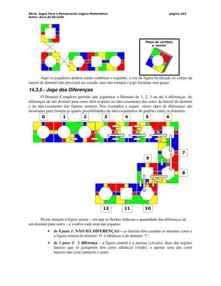 Série: Jogos Para o Pensamento Lógico-Matemático
Autor: Aury de Sá Leite
página 163
Maço de cartões:
o ‘morto’
Aqui os jogadores podem ainda combinar o seguinte: a cor da figura localizada no centro da
lateral do dominó não precisará ser casada, mas isto tornará o jogo bastante sem graça.
14.3.5.- Jogo das Diferenças
O Dominó Complexo permite que joguemos o Dominó de 1, 2, 3 ou até 4 diferenças. As
diferenças de um dominó para outro dirá respeito ao não-casamento das cores da lateral do dominó
e do não-casamento das figuras centrais. Nos exemplos a seguir, vários tipos de diferenças são
mostradas para ilustrar as quatro possibilidades de não-casamentos de padrões entre os dominós.
1 2 3 4 5 6
9
7
8
12 11 10
0
Preste atenção à figura acima – em que as flechas indicam a quantidade das diferenças de
um dominó para outro – e confira cada uma das jogadas:
• de 0 para 1: NÃO HÁ DIFERENÇAS – as laterais têm casadas as mesmas cores e
a figura central do dominó ‘0’ é idênticas à do dominó ‘1’;
• de 1 para 2: 1 diferença – a figura central é a mesma (círculo), duas das regiões
laterais que se justapõem têm cores idênticas (verde), e apenas uma das cores
laterais não casa (amarelo e azul);
 