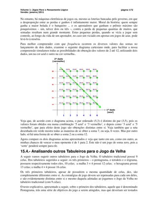 Volume 1: Jogos Para o Pensamento Lógico
Versão: janeiro/2011
página 172
No entanto, há máquinas eletrônicas de jogos ou, mesmo as loterias bancadas pelo governo, em que
a desproporção entre as perdas e ganhos é infinitamente maior. Moral da história: quem sempre
ganha a maior bolada é o banqueiro ... e os apostadores que ganham o prêmio máximo são
pouquíssimos – um, talvez dois ou três –, contra a perda de pequenas quantias de muitos, que
somadas resultam num grande montante. Estas pequenas perdas, quando se vicia a jogar sem
controle, ao longo da vida de um apostador, no caso um viciado em apostas em jogos de azar, pode
levá-lo à miséria.
Para melhor compreender com que frequência ocorrem os diversos valores das somas no
lançamento de dois dados, examine o seguinte diagrama cartesiano onde, para facilitar a nossa
compreensão simulamos todas as possibilidades de obtenção dos valores de 2 até 12, utilizando dois
dados, um na cor azul e outro na cor vermelha..
1 2 3 4 5 6
1
2
3
4
5
6
1º dado
(azul)
2º dado
(vermelho)
(1,5)
(1,2)
(1,4)
(1,1)
(1,3)
(1,6)
(2,5)
(2,2)
(2,4)
(2,1)
(2,3)
(2,6)
(3,5)
(3,2)
(3,4)
(3,1)
(3,3)
(3,6)
(4,5)
(4,2)
(4,4)
(4,1)
(4,3)
(4,6)
(5,5)
(5,2)
(5,4)
(5,1)
(5,3)
(5,6)
(6,5)
(6,2)
(6,4)
(6,1)
(6,3)
(6,6)
Veja que, de acordo com o diagrama acima, o par ordenado (5,3) é distinto do par (3,5), pois os
valores foram obtidos ora numa combinação ‘5 azul’ e ‘3 vermelho’, e depois como ‘3 azul’ e ‘5
vermelho’, que para efeito deste jogo são obtenções distintas entre si. Veja também que a seta
desenhada em verde mostra todas as maneiras de se obter a soma 7, ou seja, 6 vezes. Mas por outro
lado, só há uma forma de se obter a soma 2 ou a soma 12.
Agora compare os dois diagramas acima apresentados e veja que tanto em um, como em outro, as
minhas chances de vencer o meu oponente é de 1 para 2. Este não é um jogo de soma zero, pois a
‘sorte’ penderá sempre para ele.
15.4.- Analisando outros Tabuleiros para o Jogo da Velha
A seguir vamos sugerir outros tabuleiros para o Jogo da Velha. O tabuleiro tradicional possui 9
celas. Dos tabuleiros sugeridos a seguir: os três primeiros – o pentagrama, o tetraktis e o trigrama,
possuem respectivamente todos eles, 10 celas; a malha 3 × 4 possui 12 celas; o hexagrama possui
13 celas; a malha 4 × 4 possui 16 celas.
Os três primeiros tabuleiros, apesar de possuírem a mesma quantidade de celas, dez, são
completamente diferentes entre si. As estratégias de jogo devem ser repensadas para cada um deles,
e são evidentemente distintas entre si e mesmo daquela adotadas ao jogarmos o Jogo da Velha no
tabuleiro tradicional (com 9 celas).
O texto explicativo, apresentado a seguir, sobre o primeiro dos tabuleiros, aquele que é denominado
Pentagrama, trás uma série de objetivos do jogo a serem atingidos, mas que deveriam ser testados
 