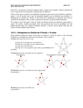 Série: Jogos Para o Pensamento Lógico-Matemático
Autor: Aury de Sá Leite
página 173
pelo leitor e um parceiro. Com base naquelas idéias, e depois de ter jogado o número suficiente de
vezes, é que devem ser examinados os demais tipos de tabuleiros.
Cabe ao leitor jogar e estudar as possibilidades estratégicas para cada um dos tabuleiros sugeridos a
seguir, e isto de acordo com o que foi aprendido jogando com ao tabuleiro cujo desenho é o
Pentagrama ou a Estrela de 5 Pontas. O autor deste livro agradeceria as sugestões, bem como as
sugestões de estratégias, sobre as quais eu gostaria de discutir, e gostaria muito de aprender.
Na verdade o autor não jogou o Jogo da Velha na absoluta maioria dos tabuleiros apresentados a
seguir. No entanto, acredita que alguns deles não passariam num teste de qualidade, por não
proporcionarem jogos que exigirão estratégias notáveis, e mesmo, haverá alguns deles que não
seriam, de forma alguma, aproveitáveis.
15.4.1.- Pentagrama ou Estrela de 5 Pontas = 10 celas
Neste tabuleiro poderemos adotar vários tipos de objetivos a partir dos quais se deve procurar
estabelecer as estratégias favoráveis ou convenientes. Veja a seguir os
exemplos dos casos (a), (b), (c) e (d).
(a) Jogo dos 3 em linha reta em sequência,
(b) Jogo dos 3 em linha reta não seqüenciados;
(c) Jogo dos 4 em linha reta;
(d) Jogo dos 4 em sequência (que inclui a possibilidade do 4
em linha).
 Caso (a): Jogo dos 3 em linha reta em sequência
Caso positivo: Casos negativos ou não válidos:



 Caso (b): Jogo dos 3 em linha reta não seqüenciados
Caso positivo:



 Caso (c): Jogo dos 4 em linha reta
Caso positivo:
 