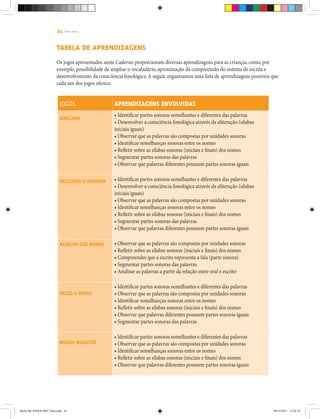 34 | T R I L H A S
Tabela de aprendizagens
Os jogos apresentados neste Caderno proporcionam diversas aprendizagens para as crianças, como, por
exemplo, possibilidade de ampliar o vocabulário, aproximação da compreensão do sistema de escrita e
desenvolvimento da consciência fonológica.A seguir, organizamos uma lista de aprendizagens possíveis que
cada um dos jogos oferece.
JOGOS APRENDIZAGENS ENVOLVIDAS
Mercado
• Identificar partes sonoras semelhantes e diferentes das palavras
• Desenvolver a consciência fonológica através da aliteração (sílabas
iniciais iguais)
• Observar que as palavras são compostas por unidades sonoras
• Identificar semelhanças sonoras entre os nomes
• Refletir sobre as sílabas sonoras (iniciais e finais) dos nomes
• Segmentar partes sonoras das palavras
• Observar que palavras diferentes possuem partes sonoras iguais
Descubra o invasor • Identificar partes sonoras semelhantes e diferentes das palavras
• Desenvolver a consciência fonológica através da aliteração (sílabas
iniciais iguais)
• Observar que as palavras são compostas por unidades sonoras
• Identificar semelhanças sonoras entre os nomes
• Refletir sobre as sílabas sonoras (iniciais e finais) dos nomes
• Segmentar partes sonoras das palavras
• Observar que palavras diferentes possuem partes sonoras iguais
Batalha dos nomes • Observar que as palavras são compostas por unidades sonoras
• Refletir sobre as sílabas sonoras (iniciais e finais) dos nomes
• Compreender que a escrita representa a fala (parte sonora)
• Segmentar partes sonoras das palavras
• Analisar as palavras a partir da relação entre oral e escrito
Passo a passo
• Identificar partes sonoras semelhantes e diferentes das palavras
• Observar que as palavras são compostas por unidades sonoras
• Identificar semelhanças sonoras entre os nomes
• Refletir sobre as sílabas sonoras (iniciais e finais) dos nomes
• Observar que palavras diferentes possuem partes sonoras iguais
• Segmentar partes sonoras das palavras
Bichos malucos
• Identificar partes sonoras semelhantes e diferentes das palavras
• Observar que as palavras são compostas por unidades sonoras
• Identificar semelhanças sonoras entre os nomes
• Refletir sobre as sílabas sonoras (iniciais e finais) dos nomes
• Observar que palavras diferentes possuem partes sonoras iguais
Miolo DE JOGOS MEC final.indd 34 09/12/2011 12:02:35
 