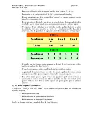 Série: Jogos Para o Pensamento Lógico-Matemático
Autor: Aury de Sá Leite
página 251
• Deve-se combinar inicialmente quantas partidas serão jogadas: 2, 3, 4, etc.;
• Embaralhar os 66 cartões e distribuir de 6 a 8 cartões para cada jogador;
• Dispor para compra em dois montes (dois ‘mortos’) os cartões restantes, com os
desenhos voltados para cima;
• Deve-se jogar com dois dados que devem ter cores distintas. A composição dos dois
resultados que irá indicar a carta a ser descartada de acordo com a tabela a seguir;
• Os jogadores devem estabelecer já no início das partidas qual dos dados irá se referir
à escolha das cores (am = amarelo, az = azul, vm = vermelho) e qual dos dados irá se
referir à escolha da quantidade de segmentos, e isto de acordo com a tabela a seguir:
Dado 1
Resultados 1 ou
4
2 ou 5 3 ou 6
Cores am az vm
Dado 2
Resultados 1 2 3 4 5 6
Segmentos 1 2 3 4 5 6
• O jogador que não tiver um cartão adequado ao descarte deverá comprar um ou dois
cartões de qualquer dos dois ‘mortos’;
• O jogo termina quando um dos jogadores descarta o seu último cartão;
• A quantidade de cartões restantes nas mãos dos demais jogadores deverá ser contada
como pontos perdidos (pontos negativos) e anotados para cada jogador;
• Esta ultima regra, quando jogam apenas dois jogadores, pode ser modificada: a
quantidade de cartões restantes na mão do perdedor não deve ser contada como
pontos perdidos, mas deve-se anotar apenas um ponto ganho para o primeiro
jogador.
23.3.1.4.- O Jogo das Diferenças
O Jogo das Diferenças com os Cartões Lógicos Bordas-e-Segmentos pode ser baseado nos
seguintes atributos:
• Diferença entre as cores;
• Diferenças entre as quantidades de segmentos;
• Diferenças entre as posições dos segmentos.
Confira na figura a seguir um exemplo de Jogo de Uma Diferença:
 