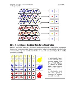 Volume 1: Jogos Para o Pensamento Lógico
Versão: janeiro/2011
página 300
30.6.- A famílias de Cartões Rotadores Quadrados
A família dos Cartões Rotadores Quadrados é mostrada a seguir sob a forma de dois grupamentos
distintos com 36 elementos cada, distintos uns dos outros, seja pela composição de cores das flechas
e círculo central, seja pela quantidade de flechas, ou seja, pelo sentido de rotação (H ou anti-H),
como mostrado abaixo.
A classificação destes
cartões se dará de forma
bastante natural pelas
Cores Totais (Flechas
+ Círculos: da mesma
cor) – veja as etiquetas
que mostram isto ao
lado.
A classificação ainda
ser feita quanto à
quantidade de flechas e
o sentido de rotação.
 