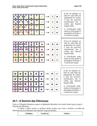 Série: Jogos Para o Pensamento Lógico-Matemático
Autor: Aury de Sá Leite
página 301
O par de etiquetas ao
lado de cada linha do
grupamento de cartões
é uma das possíveis
classificações dos 6
cartões que figuram
naquela linha.
A classificação pode
ainda ser feita quanto à
quantidade de flechas e
o sentido de rotação.
O par de etiquetas ao
lado de cada linha do
grupamento de cartões
é uma das possíveis
classificações dos 6
cartões que figuram
naquela linha.
A classificação pode
ainda ser feita quanto à
quantidade de flechas e
o sentido de rotação.
O par de etiquetas ao
lado de cada linha do
grupamento de cartões
é uma das possíveis
classificações dos 6
cartões que figuram
naquela linha.
A classificação pode
ainda ser feita quanto à
quantidade de flechas e
o sentido de rotação.
30.7.- O Dominó das Diferenças
Tanto os Triângulos Rotadores quanto os Quadrados Rotadores são cartões ótimos para se jogar o
Dominó das diferenças.
A tabela a seguir mostra os atributos destes cartões com vistas a facilitar a escolha das
diferenças de um cartão para outro durante o jogo de dominó:
Atributos Variáveis Valores
 