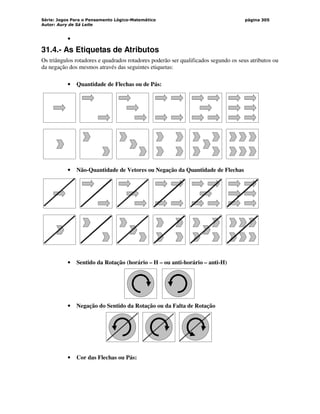 Série: Jogos Para o Pensamento Lógico-Matemático
Autor: Aury de Sá Leite
página 305
•
31.4.- As Etiquetas de Atributos
Os triângulos rotadores e quadrados rotadores poderão ser qualificados segundo os seus atributos ou
da negação dos mesmos através das seguintes etiquetas:
• Quantidade de Flechas ou de Pás:
• Não-Quantidade de Vetores ou Negação da Quantidade de Flechas
• Sentido da Rotação (horário – H – ou anti-horário – anti-H)
• Negação do Sentido da Rotação ou da Falta de Rotação
• Cor das Flechas ou Pás:
 