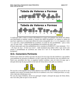 Série: Jogos Para o Pensamento Lógico-Matemático
Autor: Aury de Sá Leite
página 317
Tabela de Valores x Formas
Modelo 2
2 3 4 5 6 7 8 9 10 11 12
Tabela de Valores x Formas
Modelo 3
2 3 4 5 6 7 8 9 10 11 12
A explicação sobre a maior ou menor dificuldade de se jogar com qualquer uma destas três tabelas
está relacionada ao seguinte: quando se lançam dois dados hexagonais e se somam os valores de
suas faces superiores, as somas mais difíceis de serem conseguidas são o 1 e o 12, enquanto o valor
7 é o que tem a maior probabilidade de ocorrência, na razão de uma possibilidade – para a soma
‘um’ ou soma ‘doze’ – contra seis possibilidades da ocorrência da soma ‘sete’.
O leitor interessado neste fato probabilístico deve consultar no JLOGC#15 o item intitulado: ‘15.4.
– Os Jogos de Azar – E bota azar nisto!’ , onde encontrará uma análise sobre o que ocorre com
relação à probabilidade de ocorrência das somas de 2 até 12 no lançamento de dois dados
hexagonais.
32.9.- Comentário Pertinente
O leitor mais atento irá verificar que duas das peças do nosso jogo são não-simétricas o que poderia
criar problemas de alocação no tabuleiro, ou seja, a peça não seria alocável, mas sua simétrica sim.
Neste caso, percebido este fato, os jogadores podem combinar, antes do início do jogo, que a
alocação deste tipo de peças poderá se dar tanto de forma direta como pela sua simétrica.
No caso de se estar jogando com as fichas plásticas isto é fácil de ser resolvido, já no caso de se star
jogando com as peças recortadas basta alocá-las no tabuleiro com a face voltada para baixo, ou seja,
com o lado não colorido para cima.
No caso dos Jogos Solitários, dever-se-ia perseguir sempre a alocação das peças da forma direta,
mas você sabe, pode ser que às vezes não dê.
 