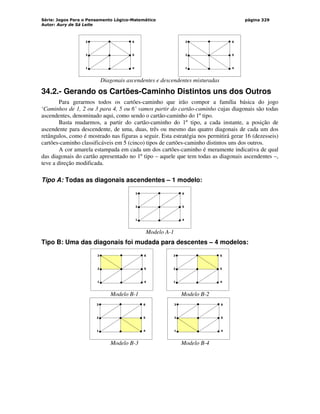 Série: Jogos Para o Pensamento Lógico-Matemático
Autor: Aury de Sá Leite
página 329
3
2
1
6
5
4
3
2
1
6
5
4
Diagonais ascendentes e descendentes misturadas
34.2.- Gerando os Cartões-Caminho Distintos uns dos Outros
Para gerarmos todos os cartões-caminho que irão compor a família básica do jogo
‘Caminhos de 1, 2 ou 3 para 4, 5 ou 6’ vamos partir do cartão-caminho cujas diagonais são todas
ascendentes, denominado aqui, como sendo o cartão-caminho do 1º tipo.
Basta mudarmos, a partir do cartão-caminho do 1º tipo, a cada instante, a posição de
ascendente para descendente, de uma, duas, três ou mesmo das quatro diagonais de cada um dos
retângulos, como é mostrado nas figuras a seguir. Esta estratégia nos permitirá gerar 16 (dezesseis)
cartões-caminho classificáveis em 5 (cinco) tipos de cartões-caminho distintos uns dos outros.
A cor amarela estampada em cada um dos cartões-caminho é meramente indicativa de qual
das diagonais do cartão apresentado no 1º tipo – aquele que tem todas as diagonais ascendentes –,
teve a direção modificada.
Tipo A: Todas as diagonais ascendentes – 1 modelo:
3
2
1
6
5
4
Modelo A-1
Tipo B: Uma das diagonais foi mudada para descentes – 4 modelos:
3
2
1
6
5
4
3
2
1
6
5
4
Modelo B-1 Modelo B-2
3
2
1
6
5
4
3
2
1
6
5
4
Modelo B-3 Modelo B-4
 