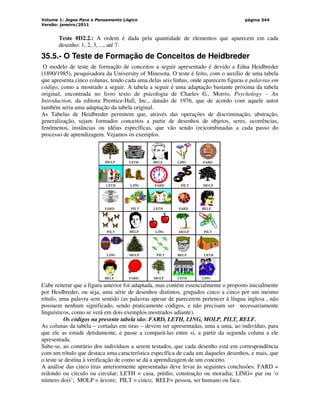 Volume 1: Jogos Para o Pensamento Lógico
Versão: janeiro/2011
página 344
Teste #D2.2.: A ordem é dada pela quantidade de elementos que aparecem em cada
desenho: 1, 2, 3, ..., até 7.
35.5.- O Teste de Formação de Conceitos de Heidbreder
O modelo de teste de formação de conceitos a seguir apresentado é devido a Edna Heidbreder
(1890/1985), pesquisadora da University of Minesota. O teste é feito, com o auxílio de uma tabela
que apresenta cinco colunas, tendo cada uma delas seis linhas, onde aparecem figuras e palavras em
código, como a mostrado a seguir. A tabela a seguir é uma adaptação bastante próxima da tabela
original, encontrada no livro texto de psicologia de Charles G., Morris, Psychology – An
Introduction, da editora Prentice-Hall, Inc., datado de 1976, que de acordo com aquele autor
também seria uma adaptação da tabela original.
As Tabelas de Heidbreder permitem que, através das operações de discriminação, abstração,
generalização, sejam formados conceitos a partir de desenhos de objetos, seres, ocorrências,
fenômenos, instâncias ou idéias específicas, que vão sendo (re)combinadas a cada passo do
processo de aprendizagem. Vejamos os exemplos.
Cabe reiterar que a figura anterior foi adaptada, mas contém essencialmente o proposto inicialmente
por Heidbreder, ou seja, uma série de desenhos distintos, grupados cinco a cinco por um mesmo
rótulo, uma palavra sem sentido (as palavras apesar de parecerem pertencer à língua inglesa , não
possuem nenhum significado, sendo praticamente códigos, e não precisam ser necessariamente
linguísticos, como se verá em dois exemplos mostrados adiante).
Os códigos na presente tabela são: FARD, LETH, LING, MOLP, PILT, RELF.
As colunas da tabela – cortadas em tiras – devem ser apresentadas, uma a uma, ao indivíduo, para
que ele as estude detidamente, e passe a compará-las entre si, a partir da segunda coluna a ele
apresentada.
Sabe-se, ao contrário dos indivíduos a serem testados, que cada desenho está em correspondência
com um rótulo que destaca uma característica específica de cada um daqueles desenhos, e mais, que
o teste se destina à verificação de como se dá a aprendizagem de um conceito.
A análise das cinco tiras anteriormente apresentadas deve levar às seguintes conclusões: FARD =
redondo ou círculo ou circular; LETH = casa, prédio, construção ou moradia; LING= par ou ‘o
número dois’; MOLP = árvore; PILT = cinco; RELF= pessoa, ser humano ou face.
 