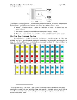 Volume 1: Jogos Para o Pensamento Lógico
Versão: janeiro/2011
página 356
n
4 cm
4 cm
Cores:
amarelo
azul
vermelho
verde
Traços:
4, 3, 2, 1
ou zero
Os atributos a serem combinados e recombinados – para a obtenção de 200 cartões absolutamente
distintos entre si –, são três, respectivamente com: cinco, dez e quatro valores, a saber:
1. Listras24
variando de 1 até 4 e ainda um cartão sem as listras – ‘o atributo listra tem
cinco valores’;
2. Um numeral que varia de 1 até 10 – o atributo numeral tem dez valores;
3. Uma das 4 cores: amarelo, azul, vermelho e verde – o atributo cor tem quatro valores.
36.4.2.- A Quantidade de Cartões
Para calcularmos a quantidade de cartões basta efetuar a multiplicação: 6 × 10 × 4 = 240.
Temos aí 200 cartões, que corresponde às seguintes quantidades: 5 possibilidades de quantidades de
listras (0, 1, 2, 3 ou 4 listras); 10 possibilidades de numeração (de 1 até 10) e 4 possibilidades de
colorimento (amarelo, azul, vermelho e verde).
1 2 3 4 5
6 7 8 9 10
1 2 3 4 5
6 7 8 9 10
1 2 3 4 5
6 7 8 9 10
1 2 3 4 5
6 7 8 9 10
1 2 3 4 5
6 7 8 9 10
1 2 3 4 5
6 7 8 9 10
24
Não confundir ‘listra’ com ‘lista’. Listra: risca ou faixa em tecido, de cor diferente deste; traço
horizontal ou vertical sobre uma superfície. Lista: tira comprida e estreita de pano ou papel; série de
nomes de pessoas ou de coisas relacionadas por escrito. Em algumas regiões do Brasil: ‘lista’ é
utilizado como sendo ‘listra’.
 