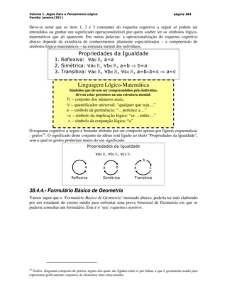 Volume 1: Jogos Para o Pensamento Lógico
Versão: janeiro/2011
página 384
Deve-se notar que os itens 1, 2 e 3 constantes do esquema cognitivo a seguir só podem ser
entendidos ou ganhar um significado operacionalizável por quem souber ler os símbolos lógico-
matemáticos que ali aparecem. Em outras palavras: a operacionalização do esquema cognitivo
abaixo depende da existência de conhecimentos altamente especializados – a compreensão de
símbolos lógico-matemáticos – na estrutura mental dos indivíduos.
Propriedades da Igualdade
1. Reflexiva: ∀
∀
∀
∀a∈R, a=a
2. Simétrica: ∀
∀
∀
∀a∈R, ∀
∀
∀
∀b∈R, a=b ⇒ b=a
3. Transitiva: ∀
∀
∀
∀a∈R, ∀
∀
∀
∀b∈R, ∀
∀
∀
∀c∈R, a=b∧b=c ⇒ a=c
Linguagem Lógico-Matemática
Símbolos que devem ser compreendidos pelo indivíduo,
devem estar presentes na sua estrutura mental:
R – conjunto dos números reais;
∀ – quantificador universal: “qualquer que seja ...”
∈ – símbolo de pertinência: “... pertence a ...”
⇒ – símbolo da implicação lógica: “se ... então ...”
∧ – símbolo da conjunção lógica: “e”
O esquema cognitivo a seguir é bastante abstrato por ser composto apenas por figuras esquemáticas
- grafos34
. O significado deste conjunto de idéias está ligado ao título “Propriedades da Igualdade”,
sem o qual os grafos perderiam muito do seu significado.
Propriedades da Igualdade
∀
∀
∀
∀a∈R, ∀
∀
∀
∀b∈R, ∀
∀
∀
∀c∈R:
a a b a
b
c
Reflexiva Simétrica Transitiva
38.4.4.- Formulário Básico de Geometria
Vamos supor que o ‘Formulário Básico de Geometria’ mostrado abaixo, poderia ter sido elaborado
por um estudante do ensino médio para enfrentar uma prova bimestral de Geometria em que se
pudesse consultar um formulário. Este é o ‘seu’ esquema cognitivo.
34
Grafos: diagrama composto de pontos, alguns dos quais são ligados entre si por linhas, e que é geralmente usado para
representar graficamente conjuntos de elementos inter-relacionados.
 