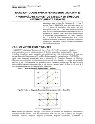 Volume 1: Jogos Para o Pensamento Lógico
Versão: janeiro/2011
página 390
JLOGC#39 – JOGOS PARA O PENSAMENTO LÓGICO Nº 39
A FORMAÇÃO DE CONCEITOS BASEADA EM SÍMBOLOS
MATEMATICAMENTE ESTÁVEIS
Retomamos aqui o Jogo dos Caminhos de: 1, 2 ou 3
para 4, 5 ou 6 (JLOGC#36) para, utilizando apenas os
1º e 5º Casos de Reticulado, dar nomes aos nós
intermediários (a, b e c) criar uma família de cartões
com diversos caminhos passando por estes nove nós. A
formação de conceitos com a utilização destes cartões
é baseada em termos numéricos, tais como: caminhos
de 1, 2 ou 3 até 4, 5 ou 6, passando por a, b ou c, e/ou
também em termos geométricos, tais como: segmentos
nas posições horizontal, vertical, diagonal descendente
ou diagonal ascendente.
39.1.- Os Cartões deste Novo Jogo
No JLOGC#34, intitulado ‘Caminhos de 1, 2 ou 3 para 4, 5 ou 6’, nós criamos, estudamos e
propusemos jogos com os cartões-caminhos. O desenho apresentado naqueles cartões era um
reticulado formado por quatro retângulos que se diferenciavam pelas posições relativas de cada uma
de suas diagonais. Pudemos gerar 16 modelos distintos daqueles cartões (reveja o JLOGC#34).
Aqui, onde estaremos preocupados com a Formação de Conceitos Baseada em Símbolos
Matematicamente Estáveis, nós iremos adotar apenas dois tipos daqueles 16 cartões, acrescentando
as letras a, b e c (veja destaque em amarelo nos dois cartões escolhidos) para dar nome aos nós
intermediários, fazendo assim, que todos os nós passem a ter um ‘nome’: 1, 2 ou 3; a, b ou c; 4, 5
ou 6, nomes estes que são alocados de baixo para cima..
Tipo A: Todas as diagonais ascendentes – 1 modelo:
3
2
1
c
b
a
6
5
4
Modelo A-1
Tipo E: Todas as diagonais foram mudadas para descentes – 1 modelo:
c
b
a
3
2
1
6
5
4
Modelo E-1
Outro detalhe que conferirá a este jogo a característica de estarmos nos defrontando com símbolos
matematicamente estáveis, além da nomenclatura dada aos nós, será a adoção das direções:
horizontal, vertical, diagonal, diagonal ascendente, diagonal descendente, ascendentes e
 