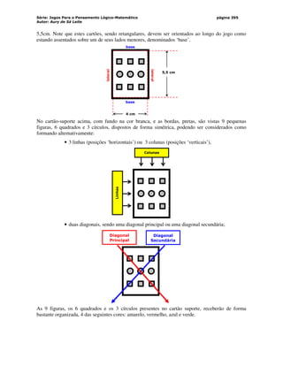 Série: Jogos Para o Pensamento Lógico-Matemático
Autor: Aury de Sá Leite
página 395
5,5cm. Note que estes cartões, sendo retangulares, devem ser orientados ao longo do jogo como
estando assentados sobre um de seus lados menores, denominados ‘base’.
base
base
lateral
lateral
5,5 cm
4 cm
No cartão-suporte acima, com fundo na cor branca, e as bordas, pretas, são vistas 9 pequenas
figuras, 6 quadrados e 3 círculos, dispostos de forma simétrica, podendo ser considerados como
formando alternativamente:
• 3 linhas (posições ‘horizontais’) ou 3 colunas (posições ‘verticais’),
Colunas
Linhas
• duas diagonais, sendo uma diagonal principal ou uma diagonal secundária;
Diagonal
Principal
Diagonal
Secundária
As 9 figuras, os 6 quadrados e os 3 círculos presentes no cartão suporte, receberão de forma
bastante organizada, 4 das seguintes cores: amarelo, vermelho, azul e verde.
 