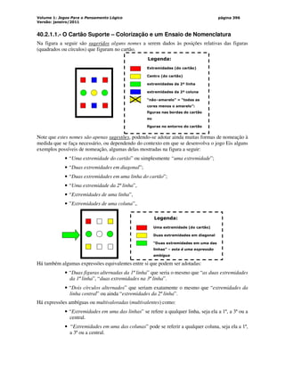 Volume 1: Jogos Para o Pensamento Lógico
Versão: janeiro/2011
página 396
40.2.1.1.- O Cartão Suporte – Colorização e um Ensaio de Nomenclatura
Na figura a seguir são sugeridos alguns nomes a serem dados às posições relativas das figuras
(quadrados ou círculos) que figuram no cartão.
Legenda:
Extremidades (do cartão)
Centro (do cartão)
extremidades da 2ª linha
extremidades da 2ª coluna
“não–amarelo” = “todas as
cores menos o amarelo”:
figuras nas bordas do cartão
ou
figuras no entorno do cartão
Note que estes nomes são apenas sugestões, podendo-se adotar ainda muitas formas de nomeação à
medida que se faça necessário, ou dependendo do contexto em que se desenvolva o jogo Eis alguns
exemplos possíveis de nomeação, algumas delas mostradas na figura a seguir:
• “Uma extremidade do cartão” ou simplesmente “uma extremidade”;
• “Duas extremidades em diagonal”;
• “Duas extremidades em uma linha do cartão”;
• “Uma extremidade da 2ª linha”,
• “Extremidades de uma linha”,
• ”Extremidades de uma coluna”,.
Legenda:
Uma extremidade (do cartão)
Duas extremidades em diagonal
“Duas extremidades em uma das
linhas” – esta é uma expressão
ambígua
Há também algumas expressões equivalentes entre si que podem ser adotadas:
• “Duas figuras alternadas da 1ª linha” que seria o mesmo que “as duas extremidades
da 1ª linha”, “duas extremidades na 3ª linha”.
• “Dois círculos alternados” que seriam exatamente o mesmo que “extremidades da
linha central” ou ainda “extremidades da 2ª linha”.
Há expressões ambíguas ou multivaloradas (multivalentes) como:
• “Extremidades em uma das linhas” se refere a qualquer linha, seja ela a 1ª, a 3ª ou a
central.
• “Extremidades em uma das colunas” pode se referir a qualquer coluna, seja ela a 1ª,
a 3ª ou a central.
 
